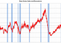 Actual Property E-newsletter Articles this Week: New Dwelling Gross sales Enhance to 676,000 Annual Fee in February