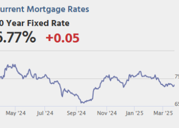 Case-Shiller Home Costs, New Residence Gross sales