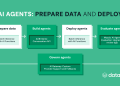 Introducing Serverless Batch Inference | Databricks Weblog