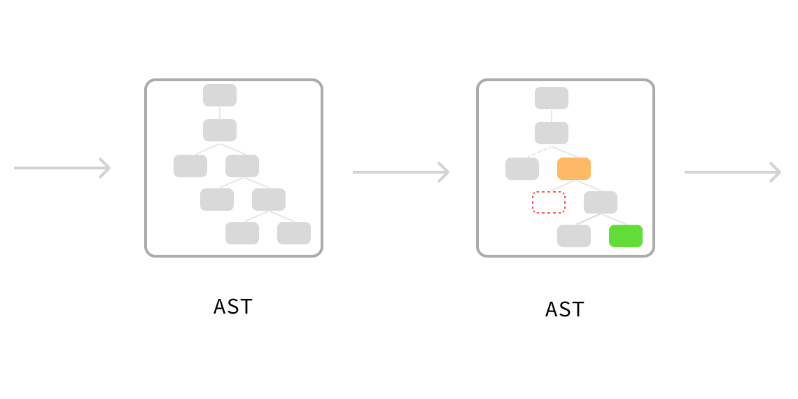 Refactoring with Codemods to Automate API Modifications