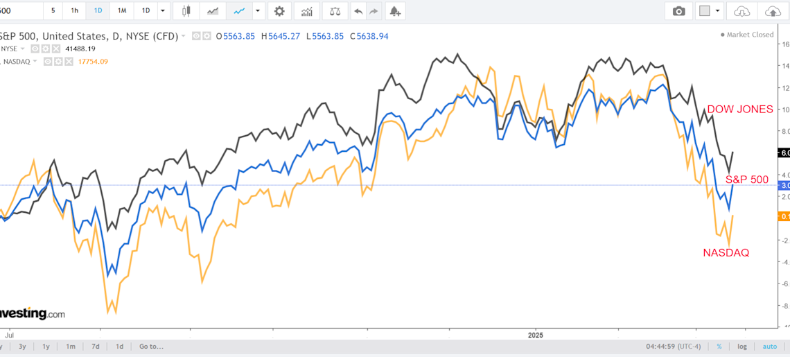 1 Inventory to Purchase, 1 Inventory to Promote This Week: Nvidia, Nike
