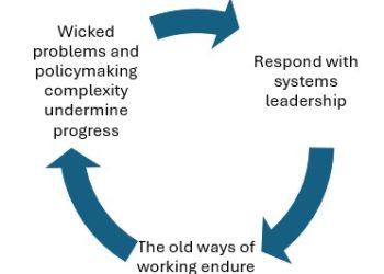 Methods Management: a qualitative systematic assessment of recommendation for policymakers