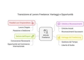 🔴 Liberarsi dalle Catene del Lavoro Dipendente