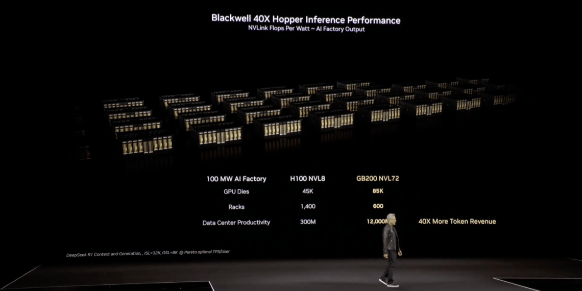 Nvidia GTC and ASICs, The Energy Constraint, The Pareto Frontier – Stratechery by Ben Thompson