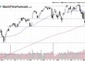 Shares: Continued Promote-off on Tariffs