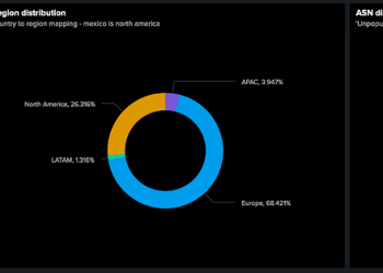 The Second cohort of the Decentralized Nodes is dwell! | by Web3 Basis Staff | Web3 Basis | Apr, 2025
