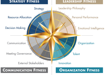 What’s Your Strategic Strategy? | Strategic Pondering Institute