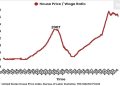 Warning alerts from the US economic system