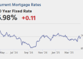 Calculated Threat: Tuesday: Richmond Fed Mfg