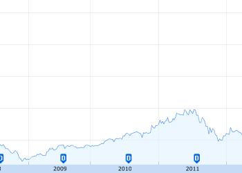 Apple’s China Drawback, Apple within the Quick Time period, Tech’s Complement Danger – Stratechery by Ben Thompson