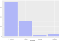 Social Media Engagement in Early 2025