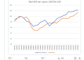Tariff insanity and financial coverage