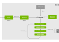 NVIDIA Open Sources Run:ai Scheduler