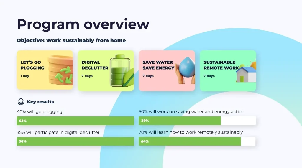Reworking workplaces with Ailuna sustainability packages