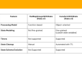 The Evolution of Arbitrary Stateful Stream Processing in Spark