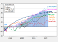 Enterprise Cycle Indicators – 6 Might 2025